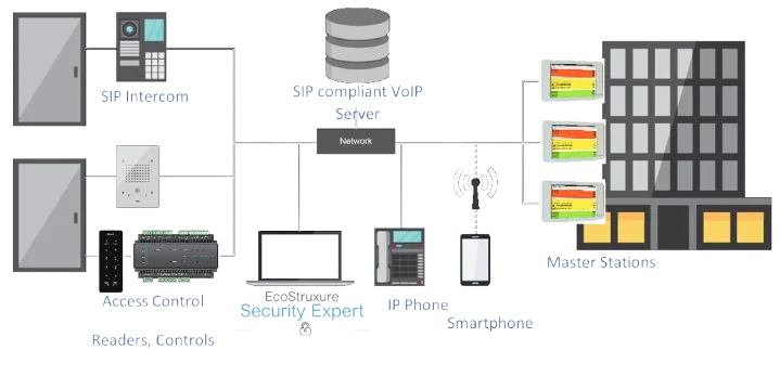 SE VoIP Station